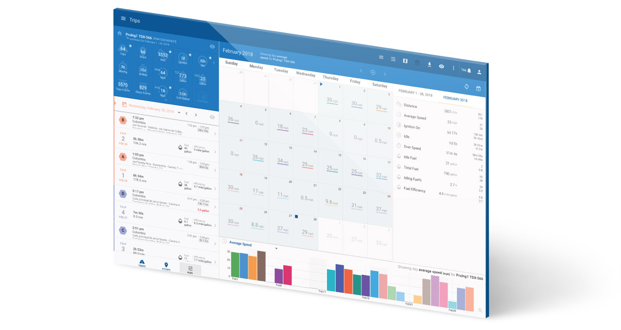Kalender View calendar view | Digital Communications Technologies