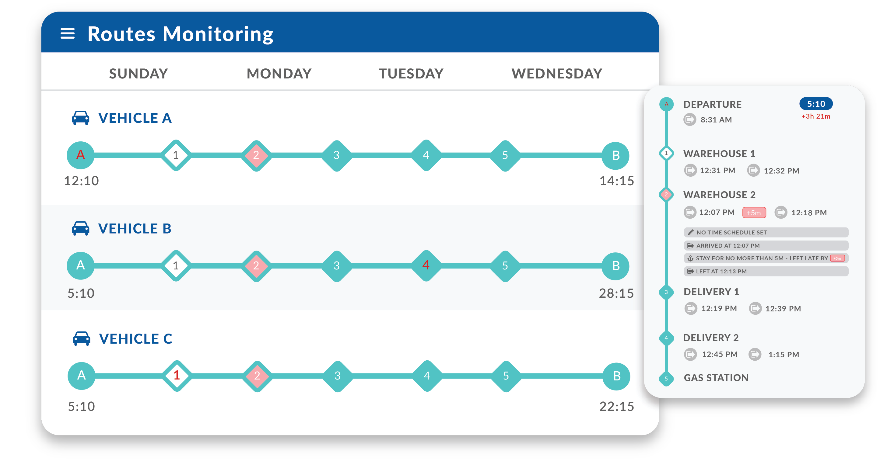 routes monitoring