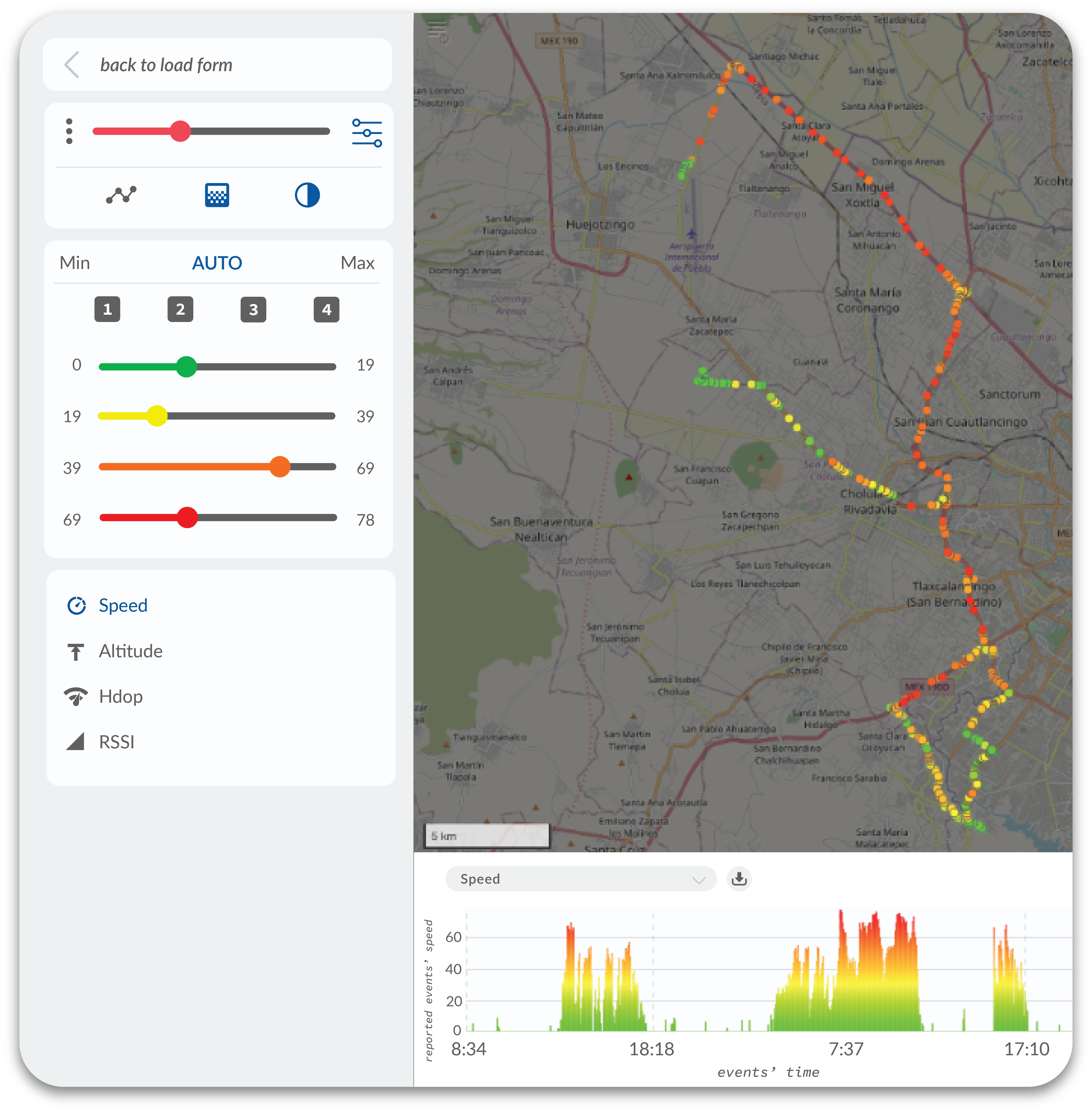 Data Analysis