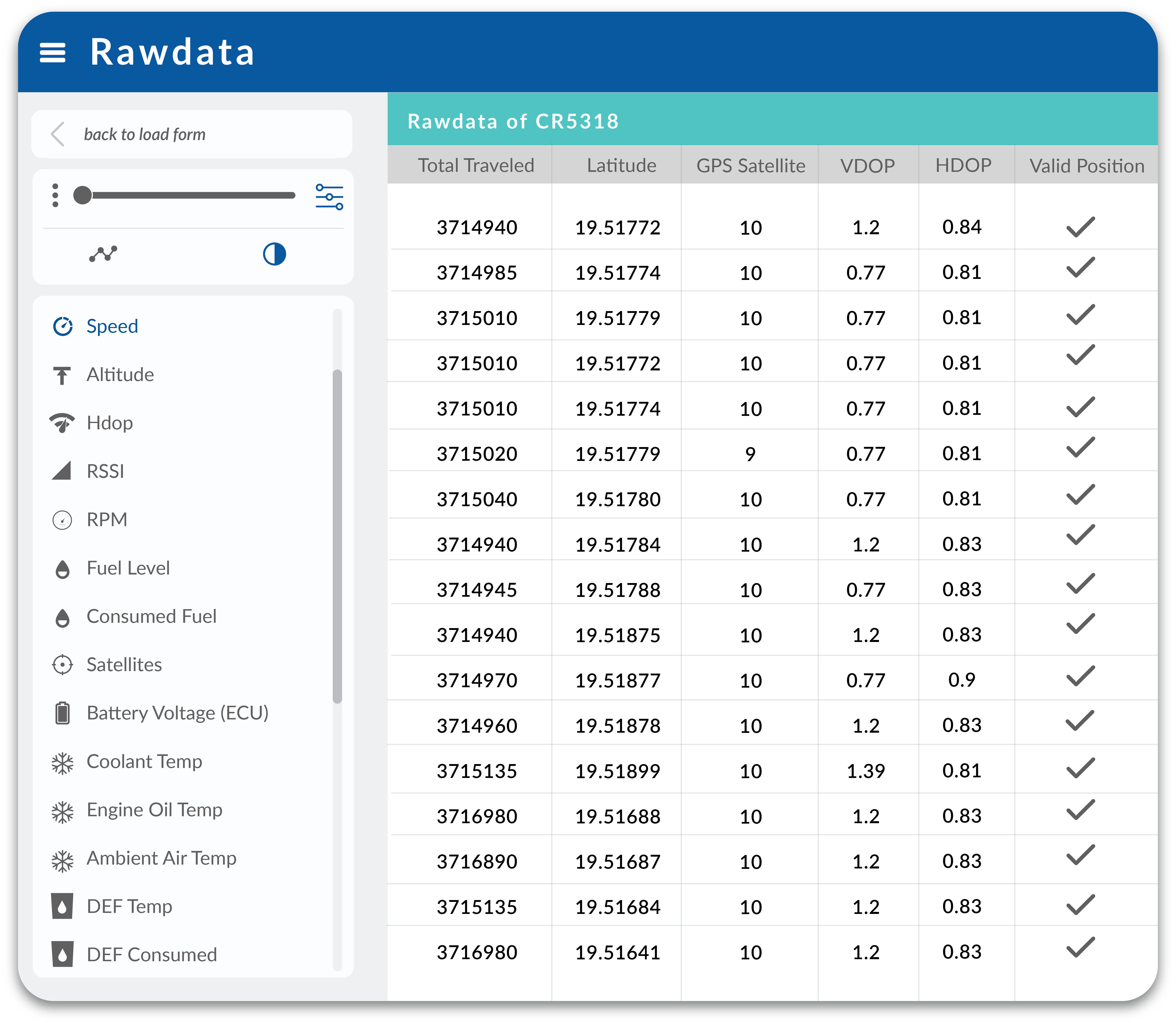 Data Analysis