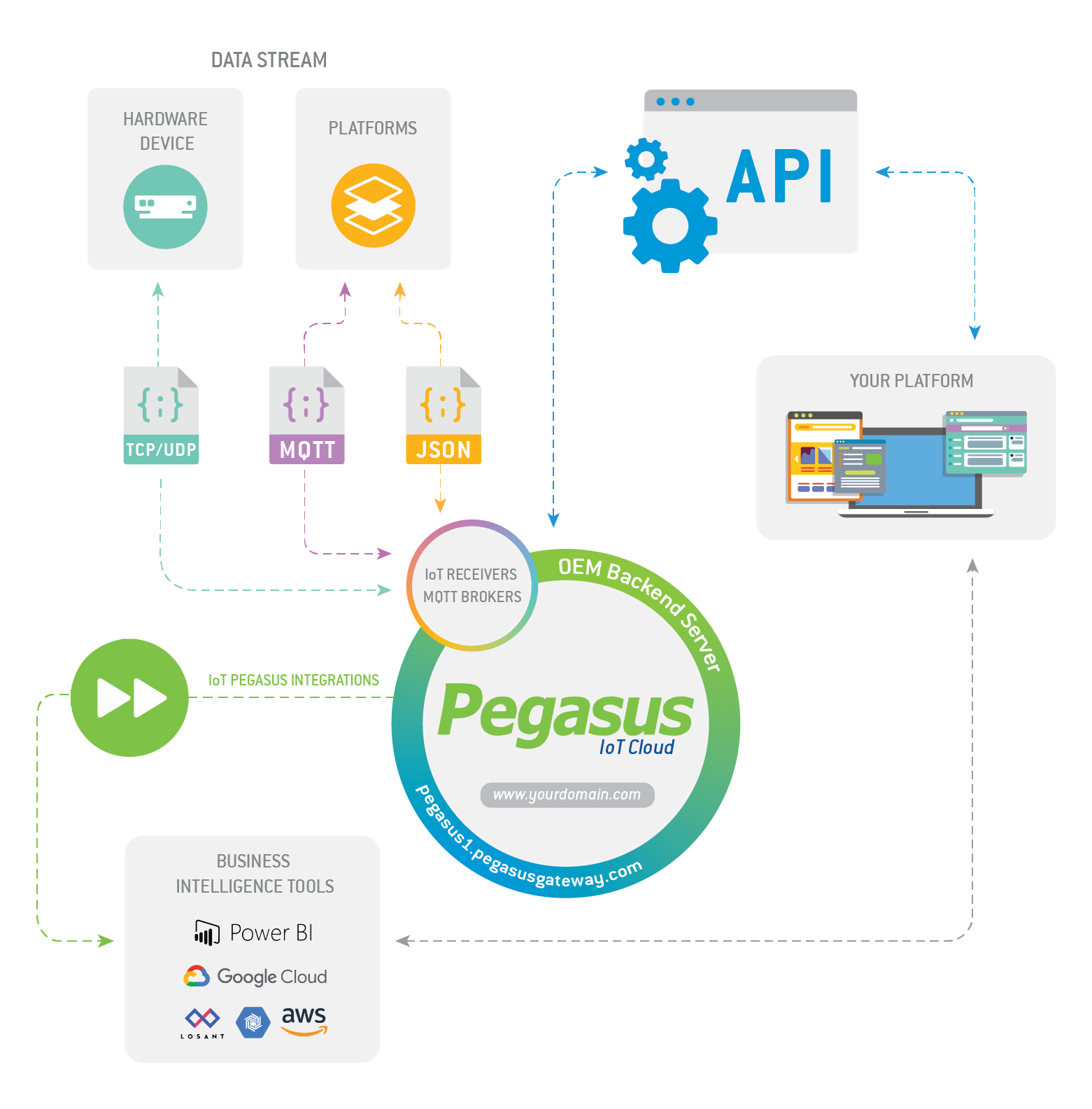 Interoperability for Developers