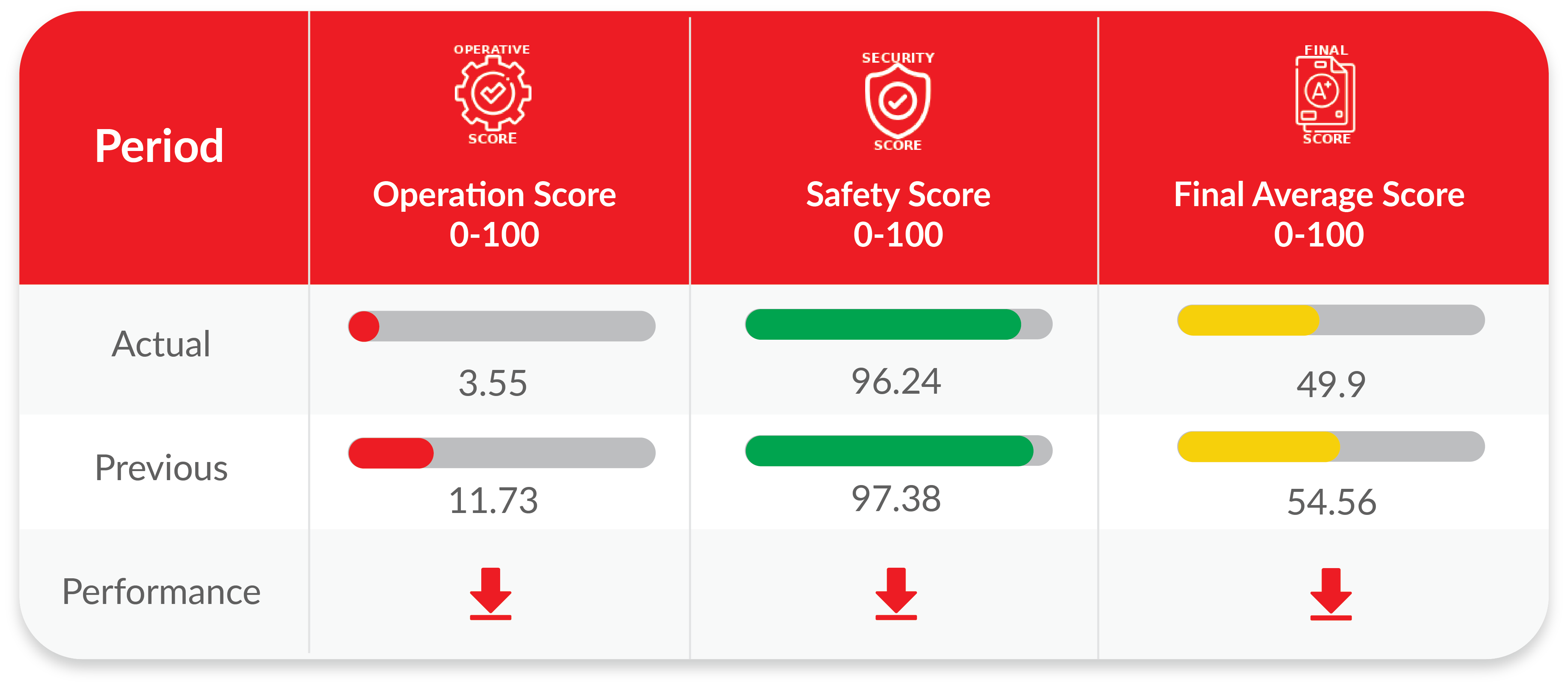 fleet safety score