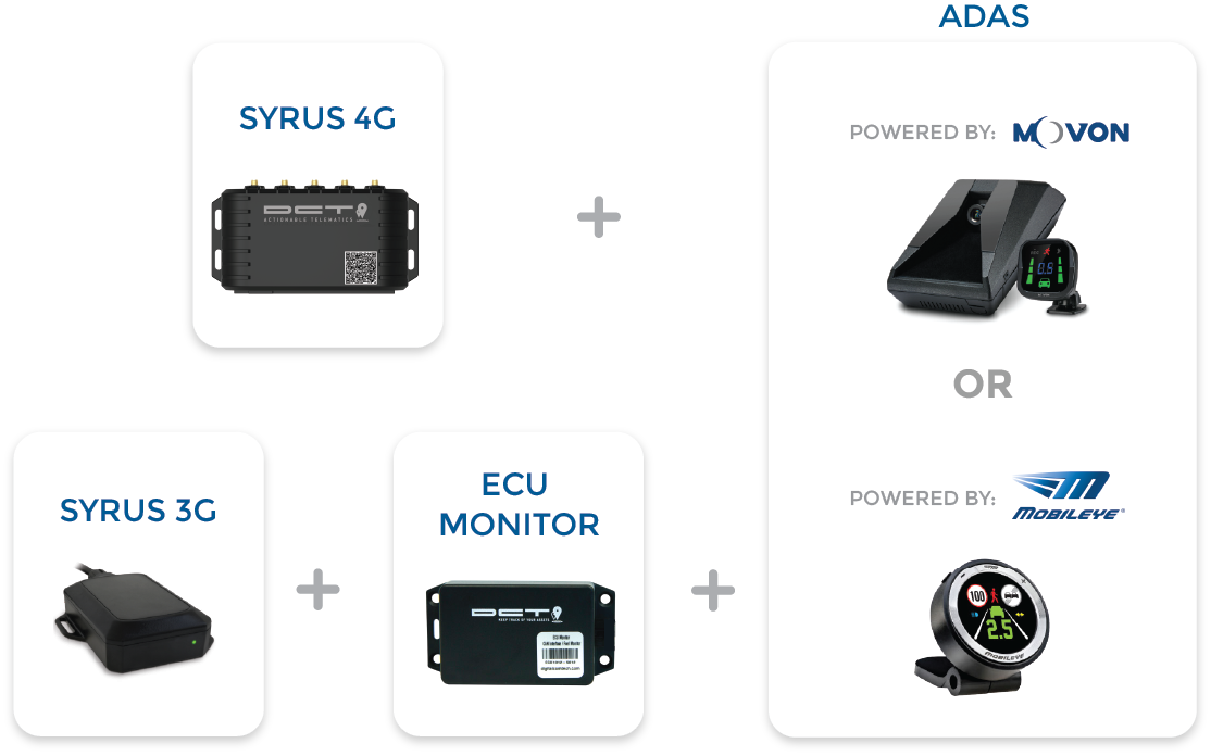 ADAS Device Diagram