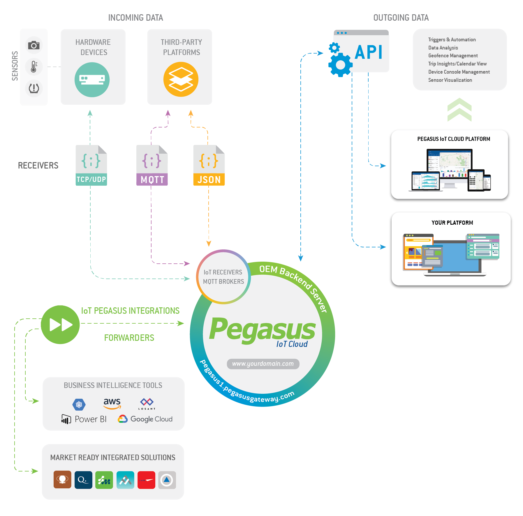 Interoperability for Developers