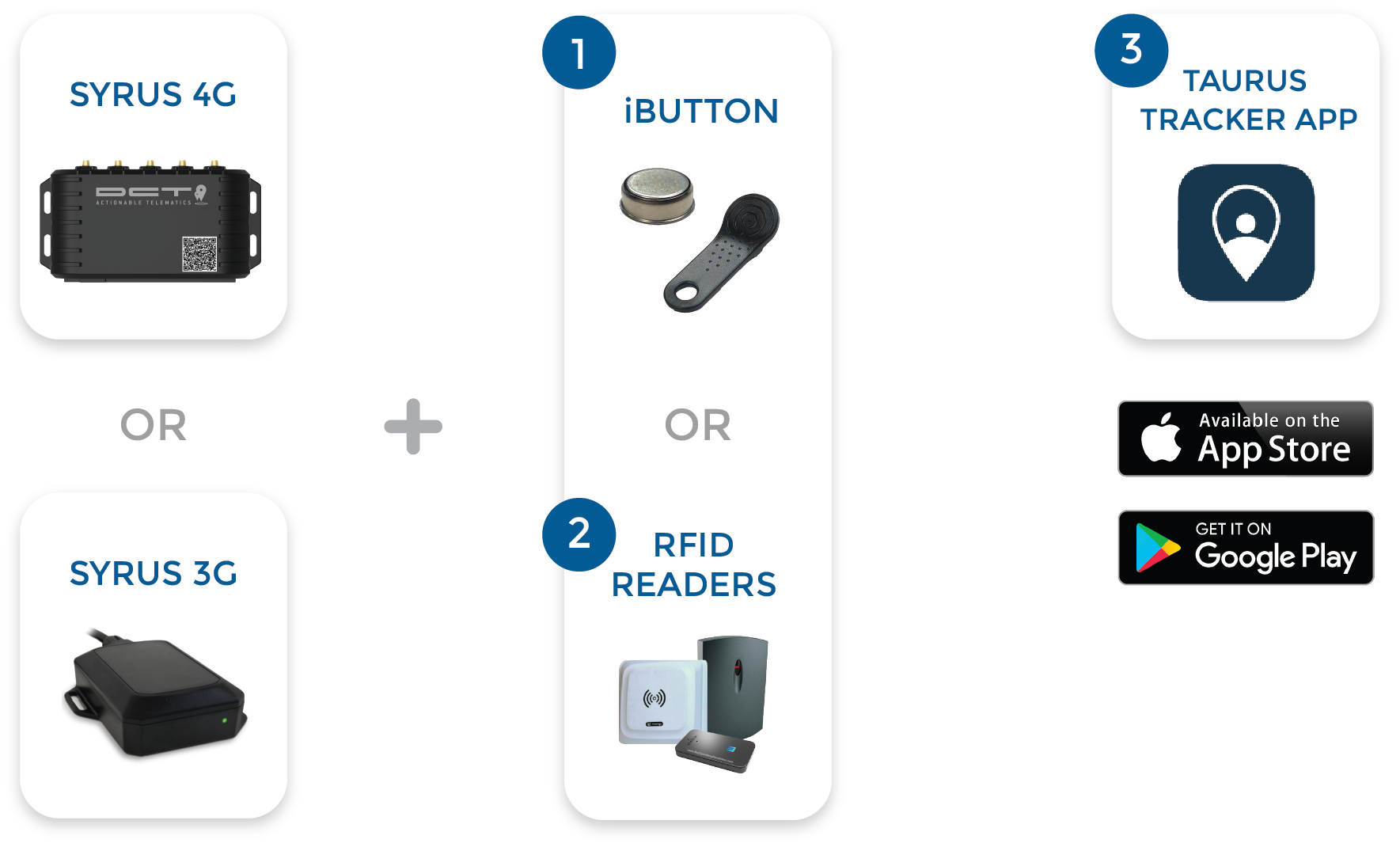 Driver ID Diagram