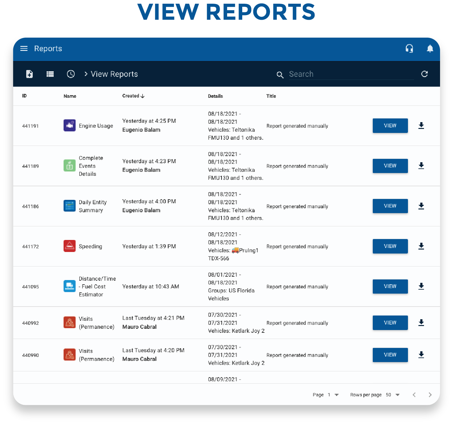 productivity reports