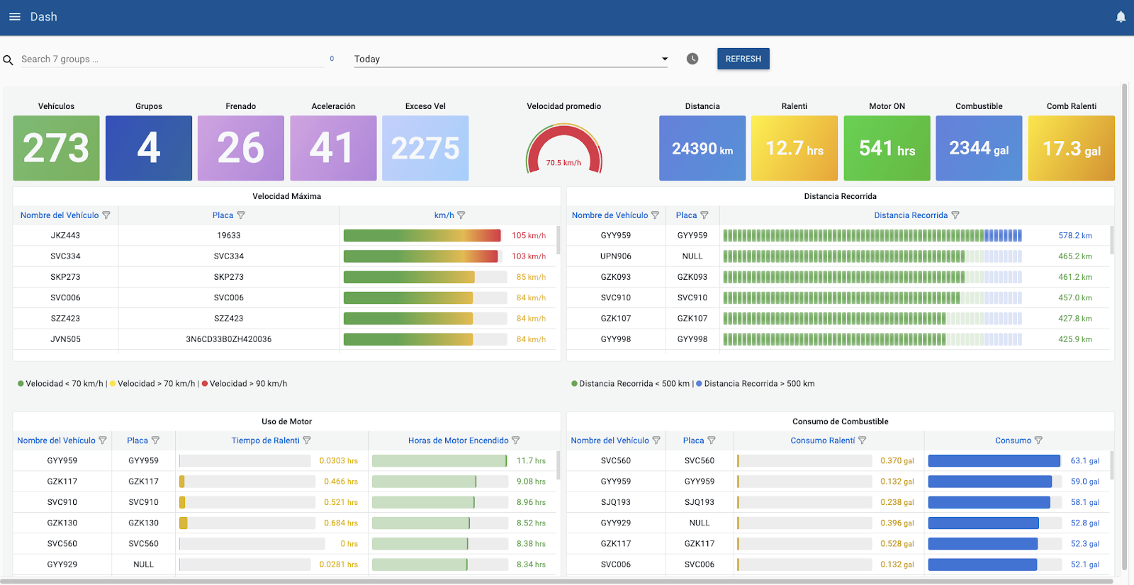 Pegasus IoT Cloud