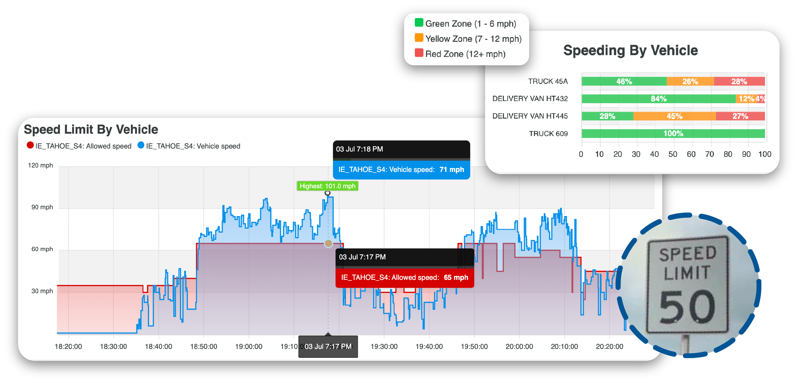 Dashboard Visualization