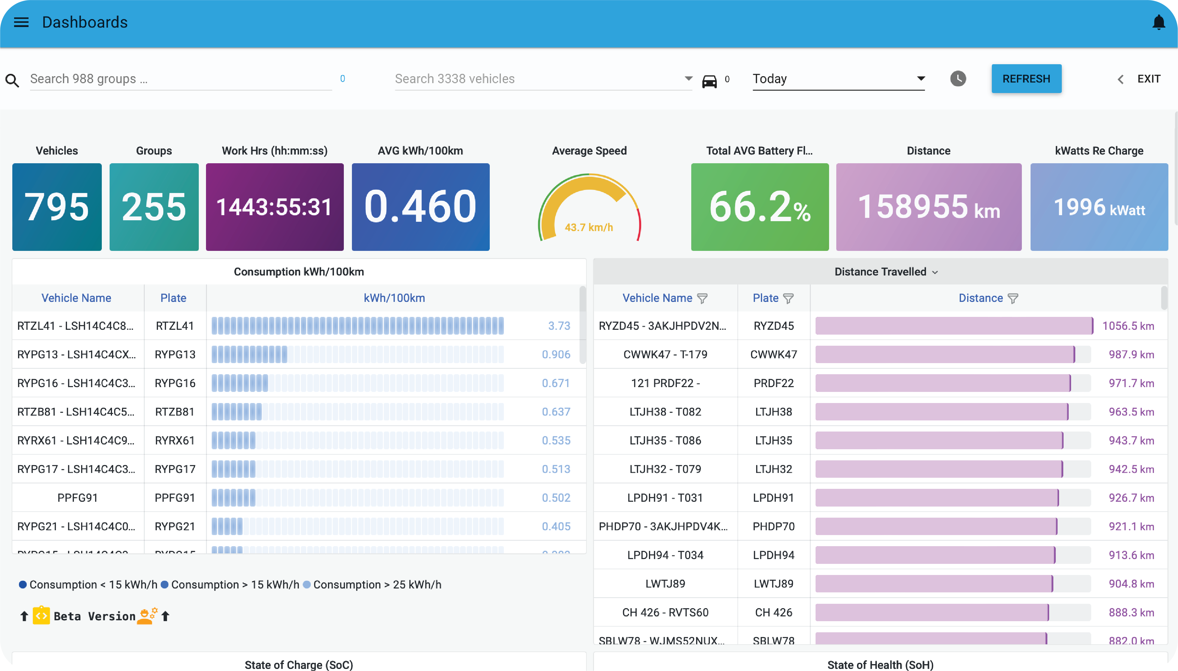 Pegasus IoT Cloud