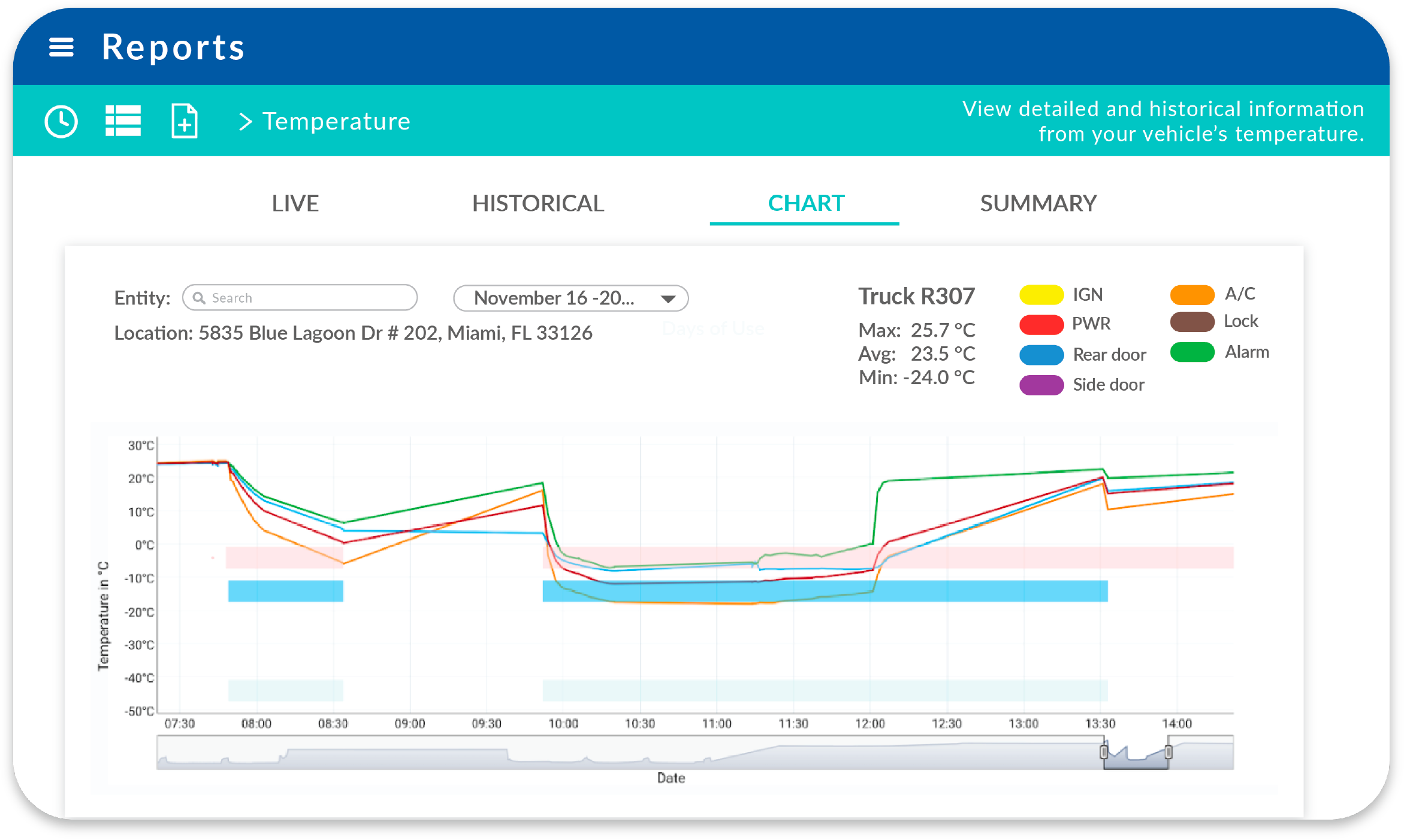 productivity reports