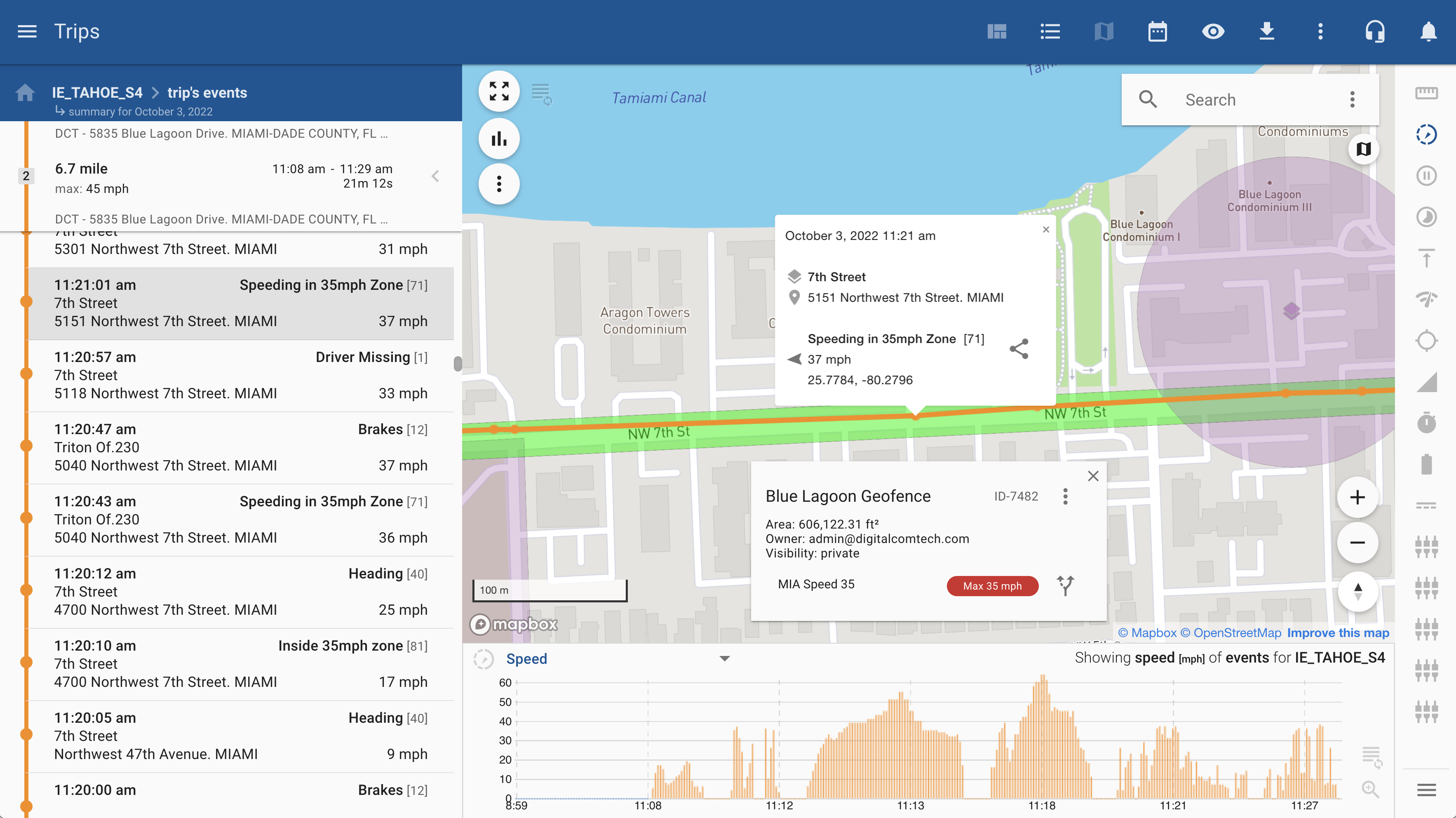 geofence management